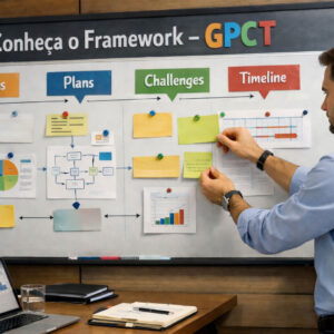 GPCT: O que é? Conheça esse framework
